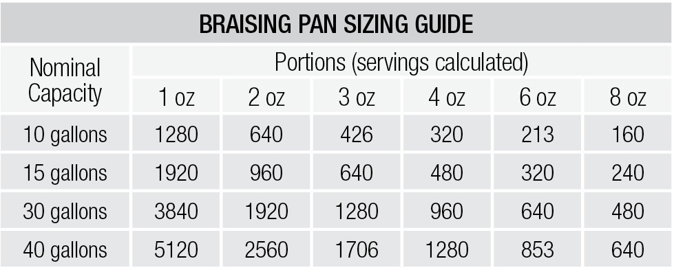 Groen® - Braising Pans/Tilt Skillets 